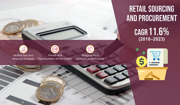Image for Retail Sourcing and Procurement Market Analysis, Emerging Trends, Key Players, Future Scope with ID of: 5306650