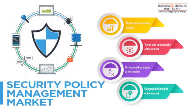 Image for Security Policy Management Market Size, Share, Demand and Future Scope with ID of: 5323414