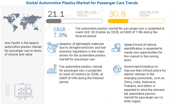 Image for MarketsandMarkets™ Study- Will India Emerge as an Attractive Automotive Plastics Market? with ID of: 5348866