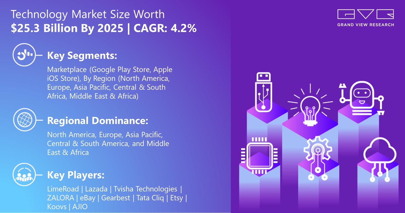 Image for Shopping Application Market Size Worth $2.17 Billion By 2028 with ID of: 5361249