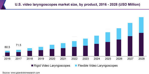 Image for Video Laryngoscope Market Expected To Witness A Sustainable Growth by 2028 with ID of: 5367086