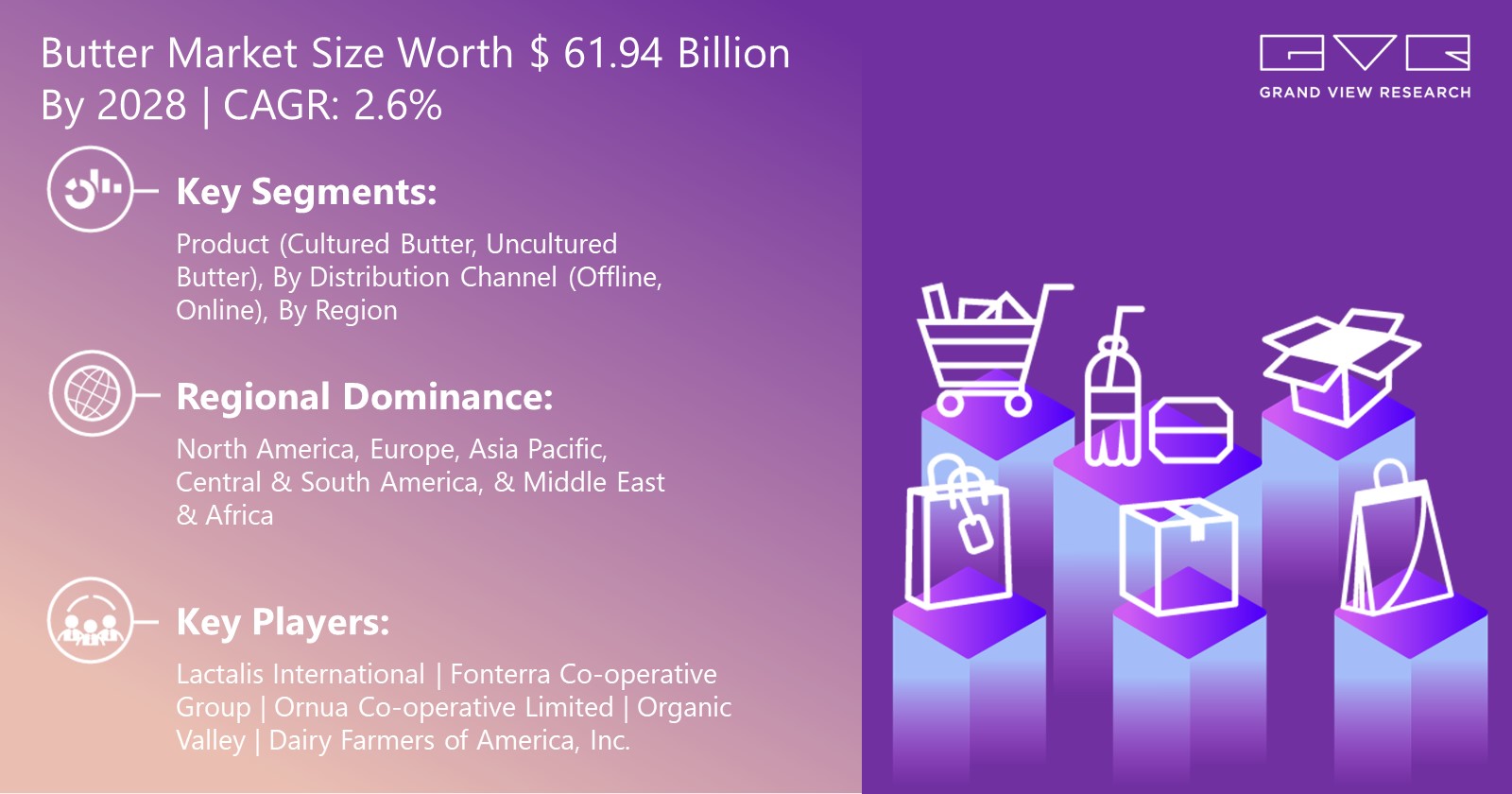Image for Butter Market Size Worth $ 61.94 Billion By 2028 with ID of: 5369496