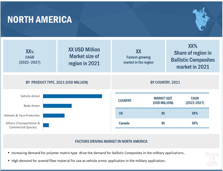 Image for Demand for Ballistic Composites Rising in Personal Protection| MarketsandMarkets™ Study with ID of: 5459631
