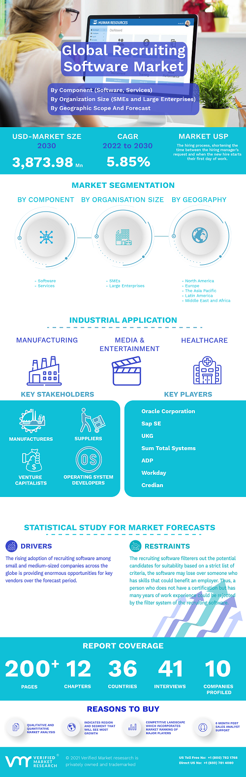 Image for Recruiting Software Market Size By Component (Software, Services), By Vertical, By Organization Size, By Geographic Scope And Forecast with ID of: 5463826