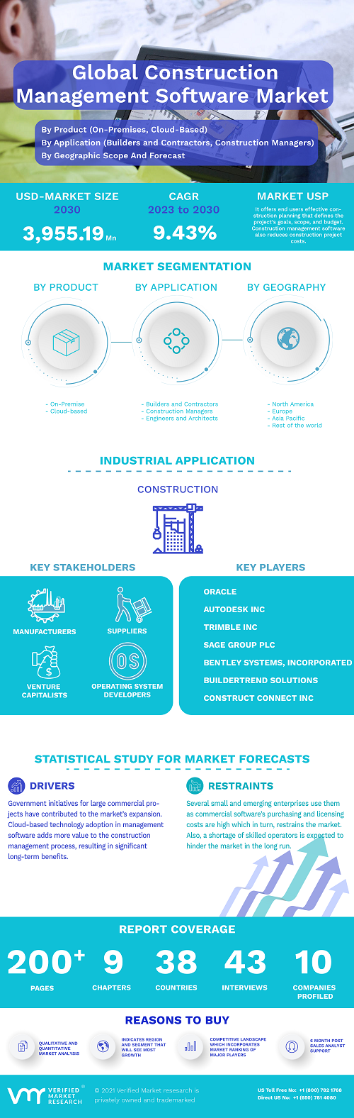 Image for Construction Management Software Market Size By Product, By Application, By Geographic Scope And Forecast with ID of: 5491383