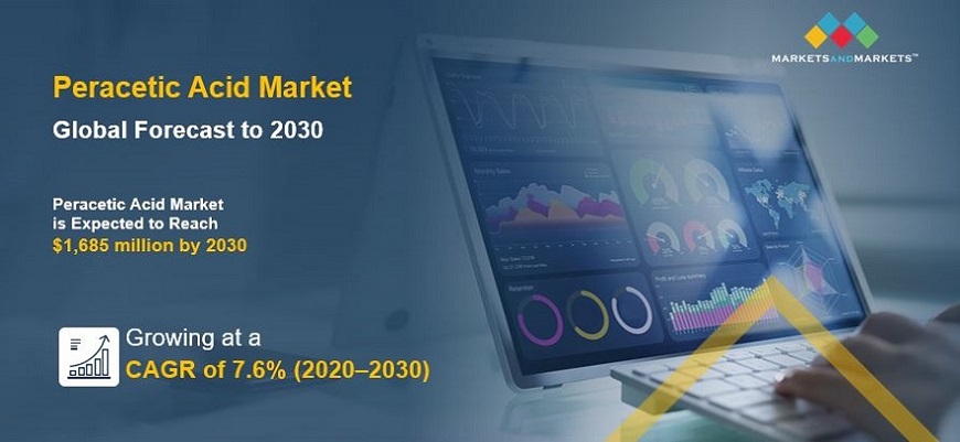 Image for Asia Pacific Region will be attributed to the Peracetic Acid Market Growth, Says MarketsandMarkets™ with ID of: 5506646