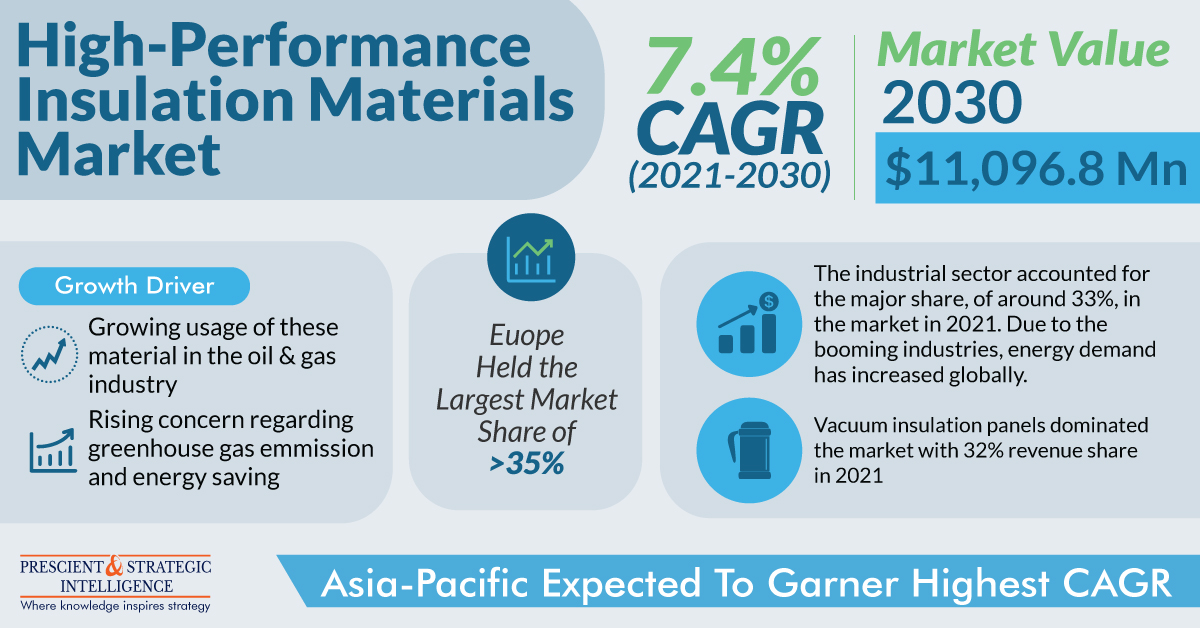 Image for China Dominated High-Performance Insulation Materials Industry with ID of: 5528864