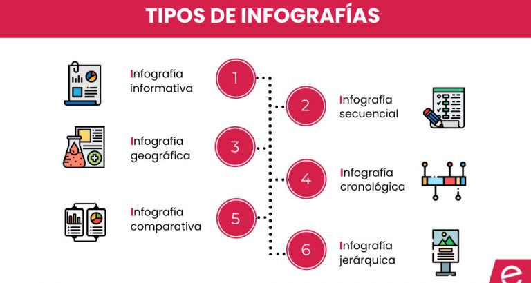 Image for 8 Tipos de infografía visualmente atractivas with ID of: 5627661