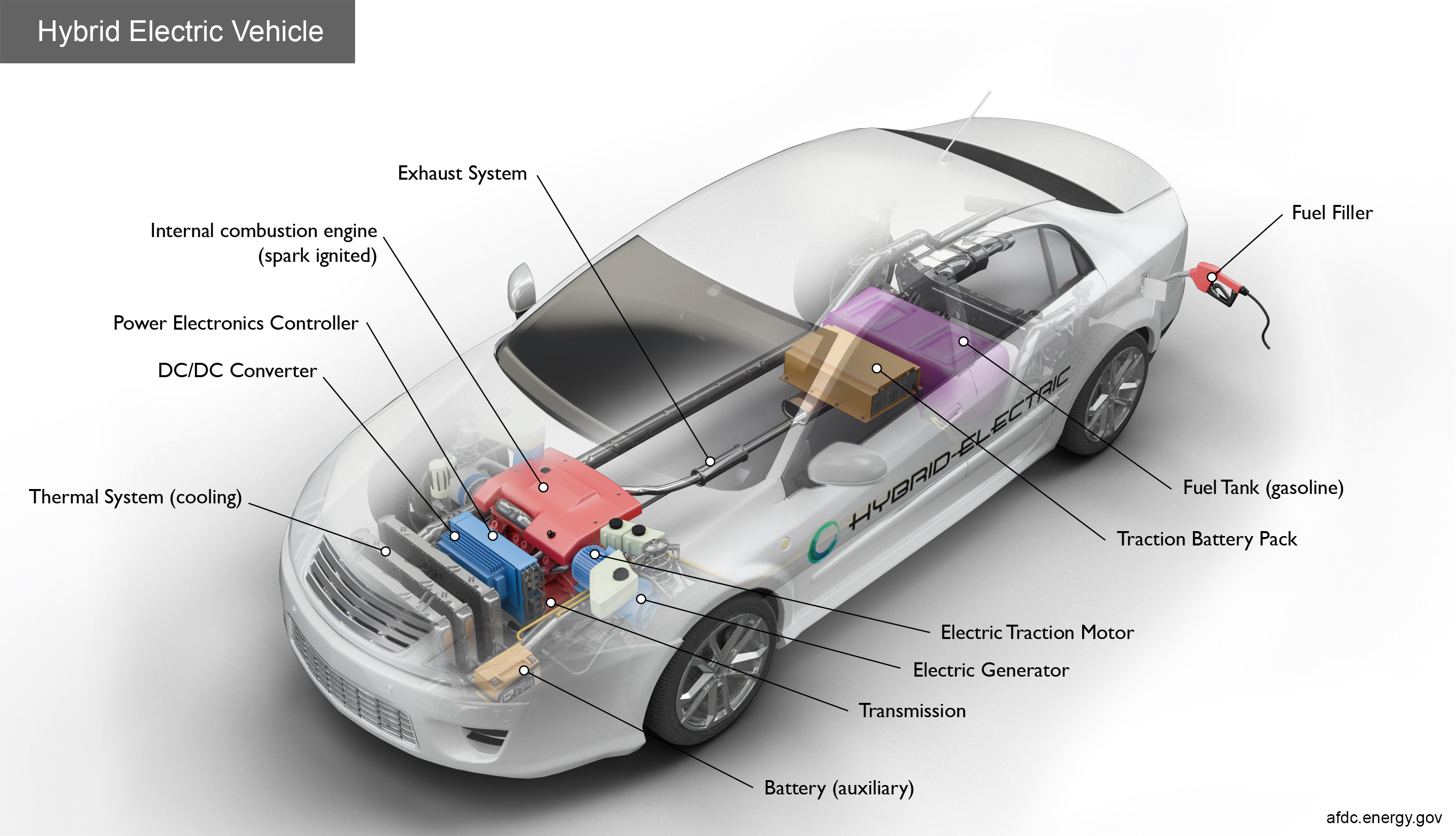 Image for Hybrid Vehicles Market Revenue, Future And Business Analysis By Forecast 2032 with ID of: 5630711