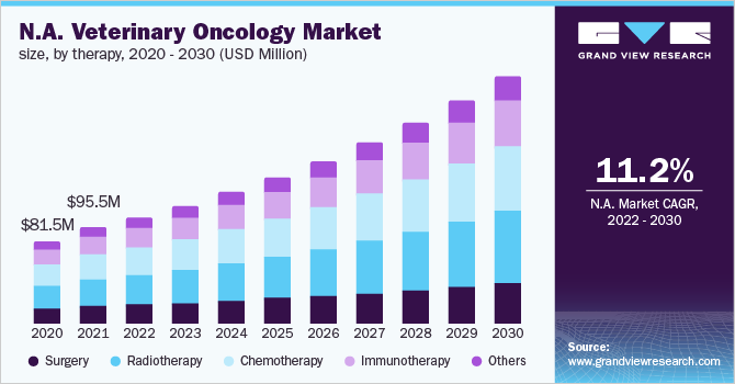 Image for Veterinary Oncology Market: Asia Pacific Is Anticipated To Witness Lucrative Growth with ID of: 5636747