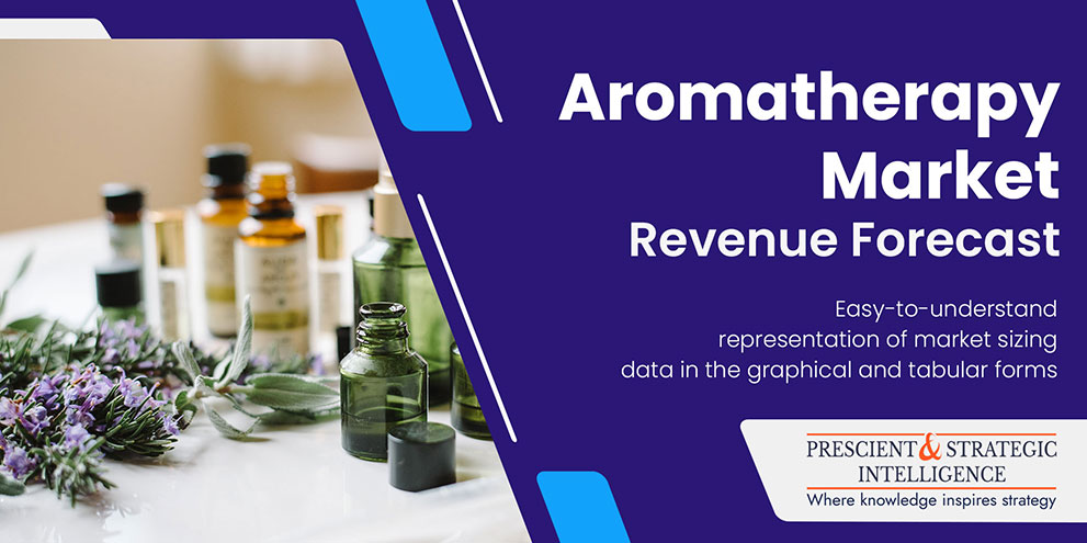 Image for Aromatherapy Industry Trends, Development and Demand Forecast to 2030 with ID of: 5645412