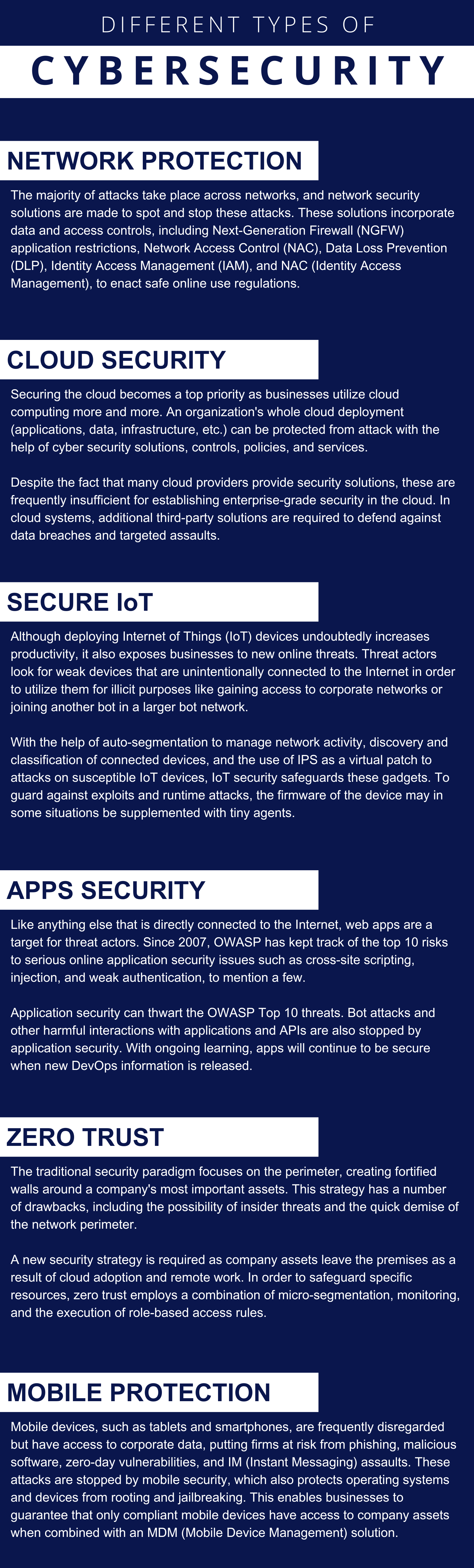 Image for What Is Cyber Security? | Cyberroot Risk Advisory with ID of: 5664961