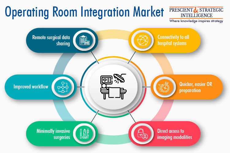 Image for Operating Room Integration Industry Growth and Demand Forecast to 2030 with ID of: 5685932