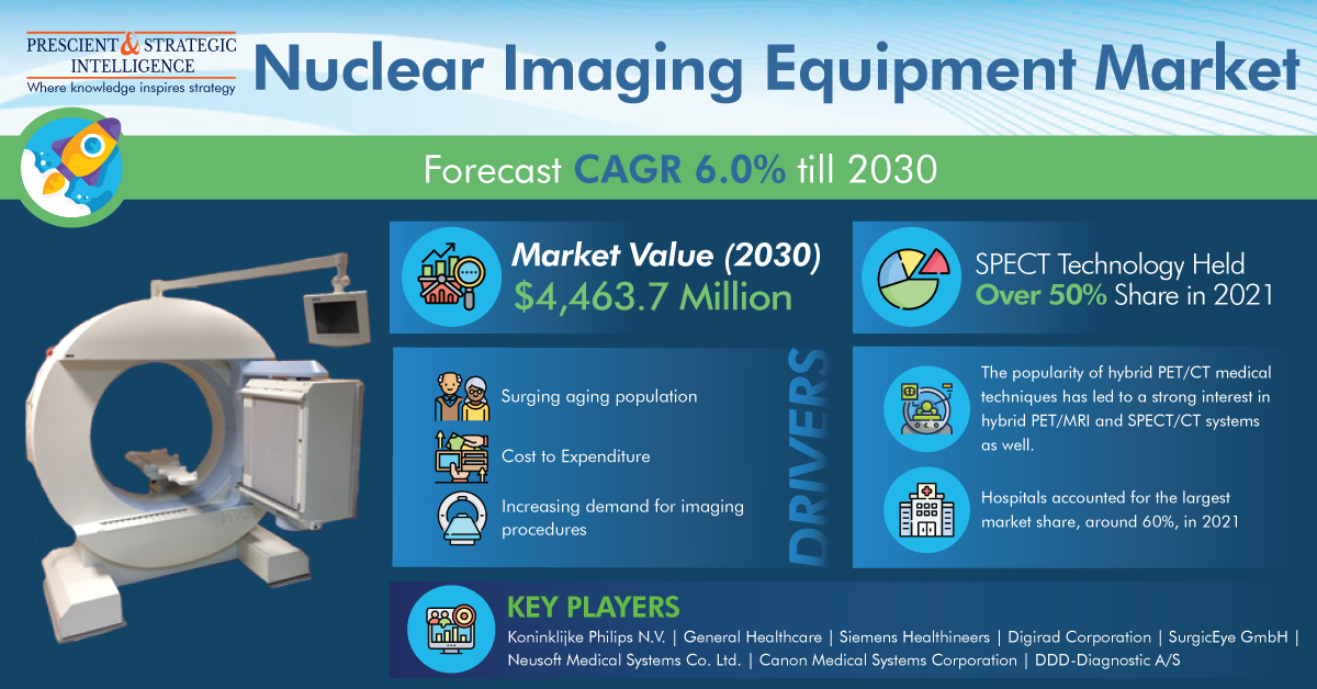 Image for Nuclear Imaging Equipment Industry Development and Demand Forecast to 2030 with ID of: 5709281