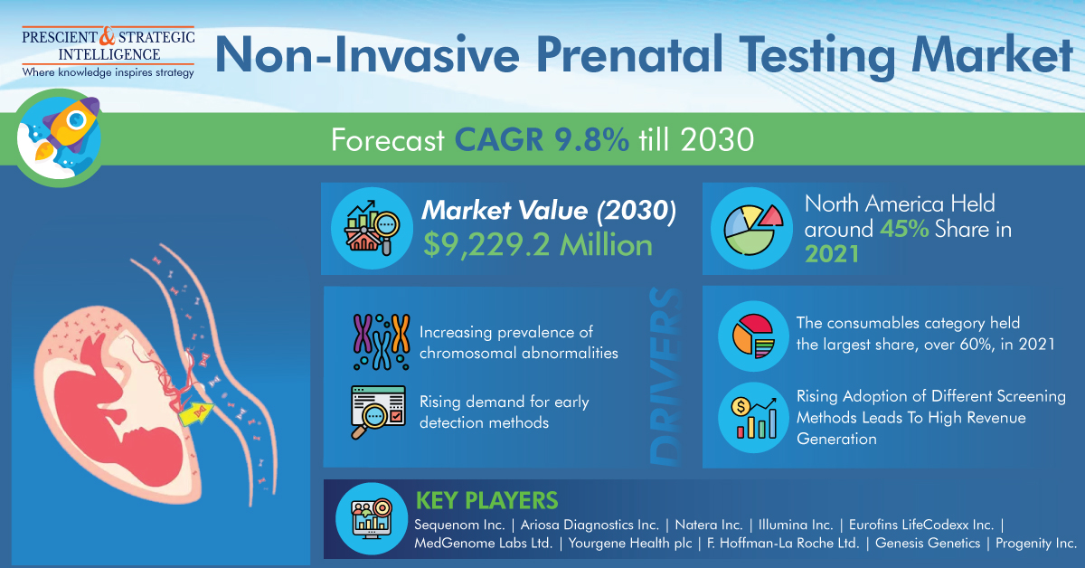 Image for Non-Invasive Prenatal Testing Industry Development and Demand Forecast Report 2030 with ID of: 5717489
