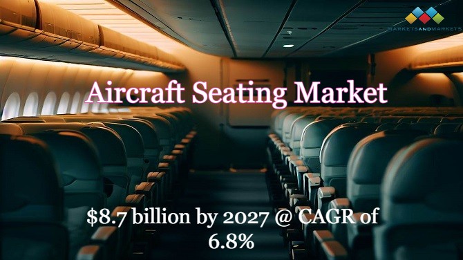 Image for A Seat at the Table: Forecasted Expansion of the Aircraft Seating Market to USD 8.7 Billion by 2027 with ID of: 5719797