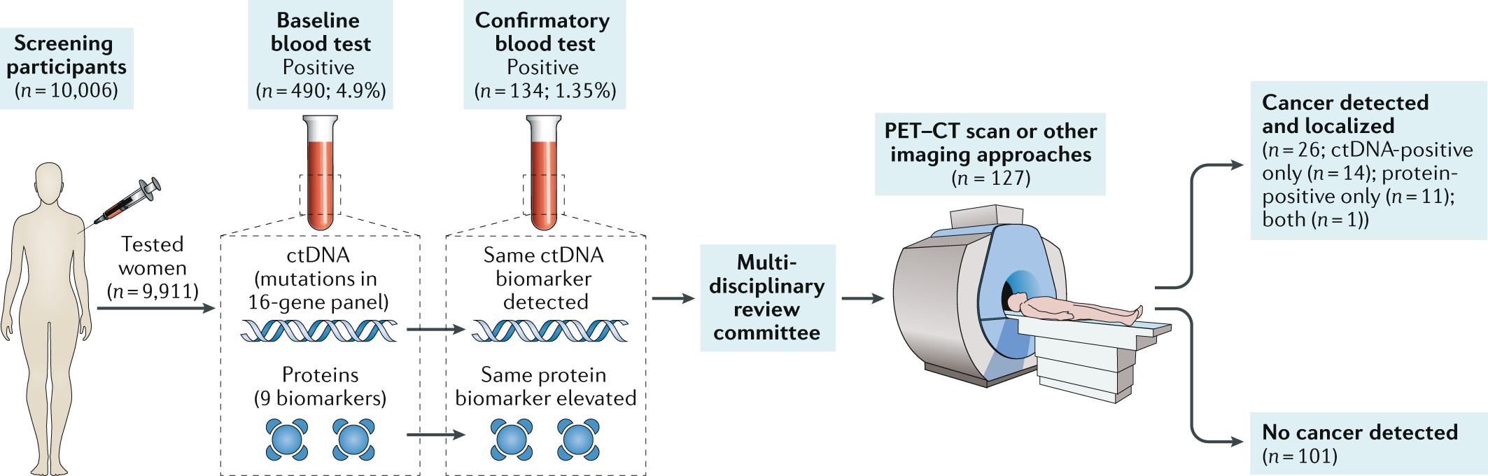 Image for Multicancer Screening Market: Forecasted Trends and Competition from 2018-2028 with ID of: 5766293