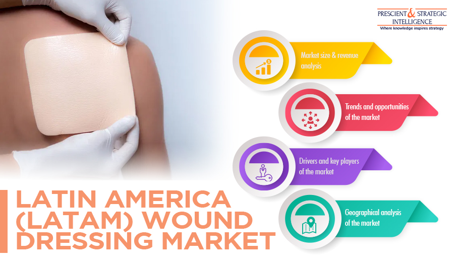 Image for LATAM Wound Dressing Industry Development, Growth and Future Analysis with ID of: 5766950