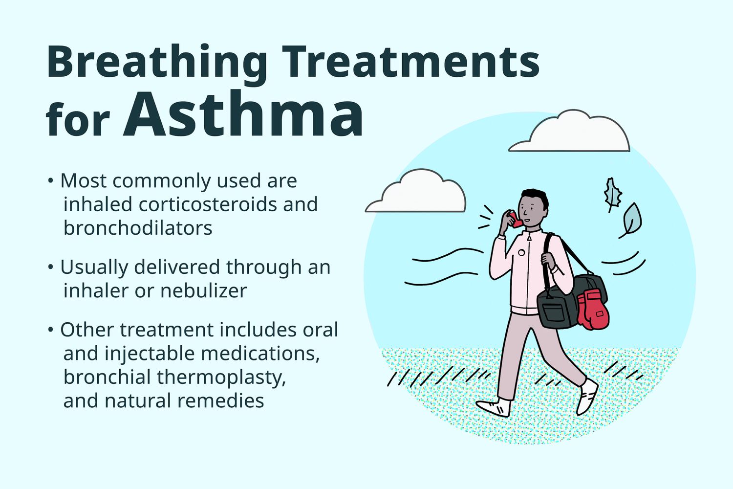 Image for Asthma Treatment Market: A Competitive Intelligence Report with Key Players and Strategies with ID of: 5773279