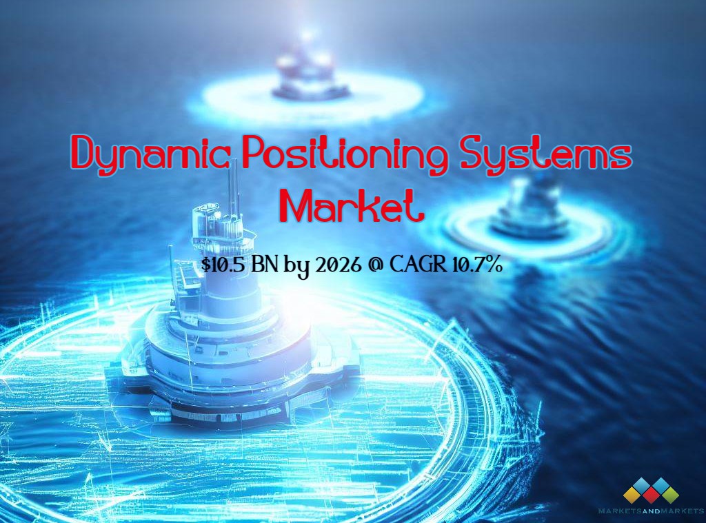 Image for Dynamic Positioning Systems Market Predicted to Achieve USD 10.5 Billion by 2026, CAGR 10.7% with ID of: 5788737