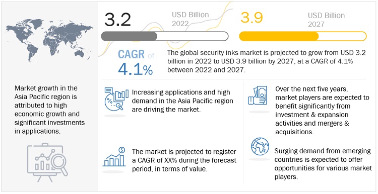 Image for Security Inks Market Poised for Impressive Growth, Projected to Hit $3.9 Billion by 2027 at 4.1% CAGR with ID of: 5813083