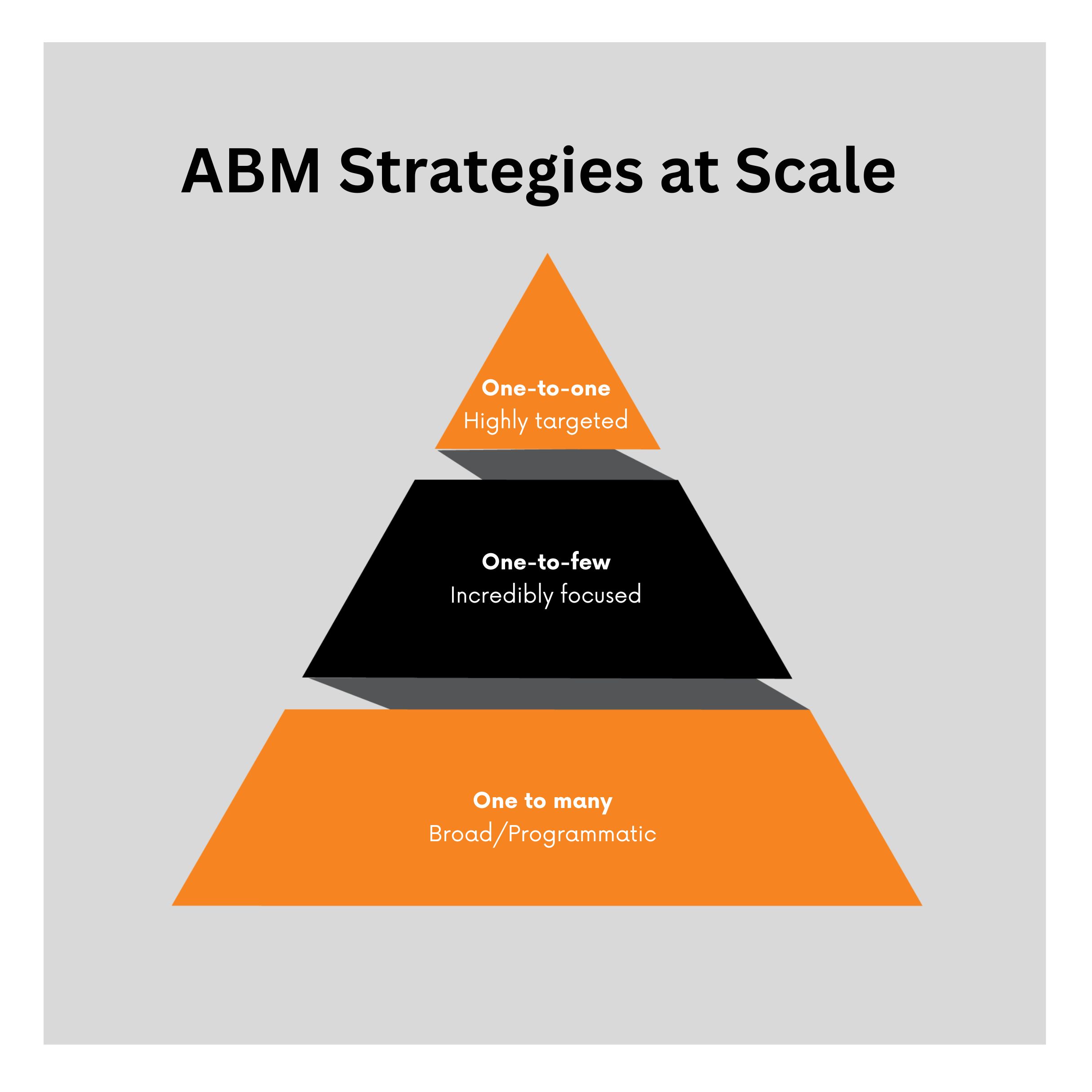 Image for Account-Based Marketing: 3 Ways to Close More High-Value Deals with ID of: 5824089