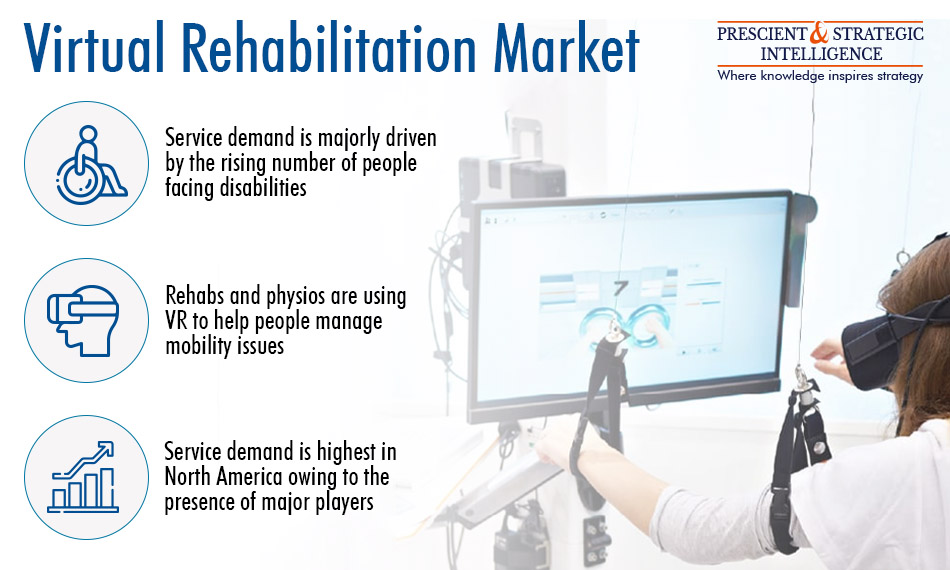 Image for Virtual Rehabilitation Market Analysis, Development and Demand Forecast Report 2030 with ID of: 5826553