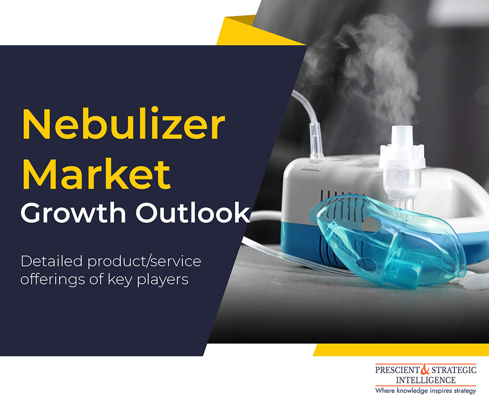 Image for Nebulizer Market Growth, Segment Analysis, Top Players and Forecast Report 2030 with ID of: 5840468