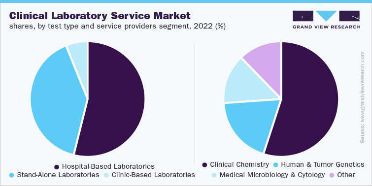 Image for Clinical Laboratory Sector Insights 2023-2030 with ID of: 5842368