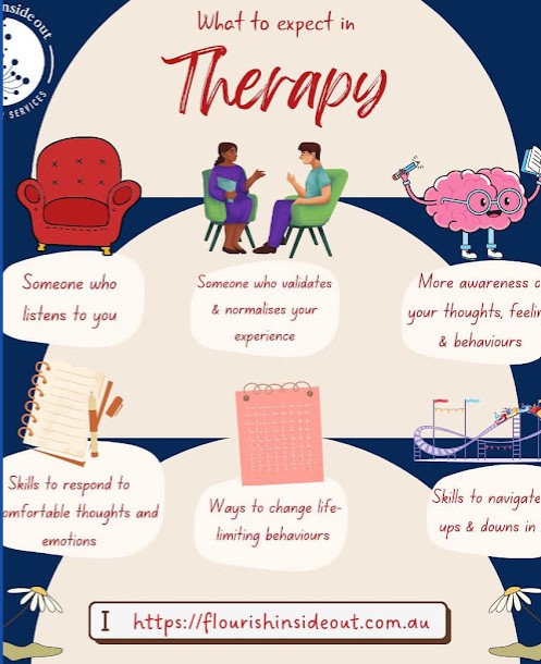 Image for Flourish Inside Out Psychology Services with ID of: 5842496
