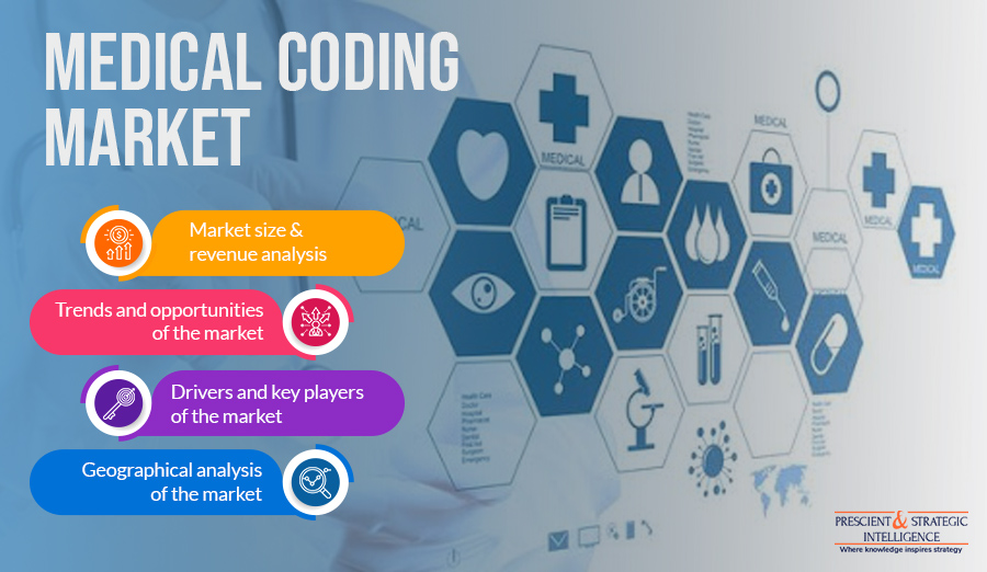 Image for Medical Coding Industry Growth and Demand Forecast to 2030 with ID of: 5853412