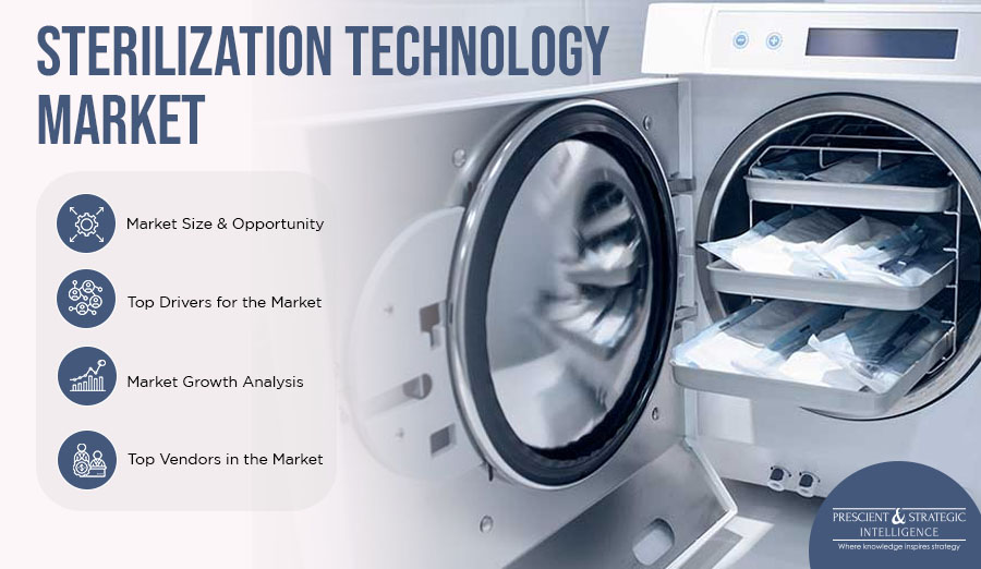 Image for Sterilization Technology - Global Industry Trends and Future Analysis with ID of: 5857157