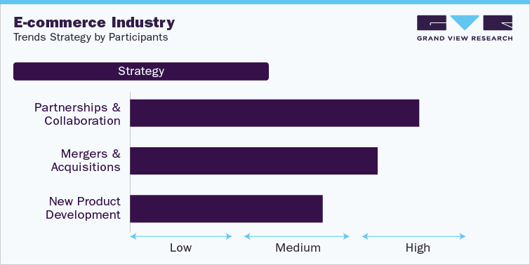Image for The Future Of E-Commerce Industry: Trends And Predictions For 2023 with ID of: 5870207