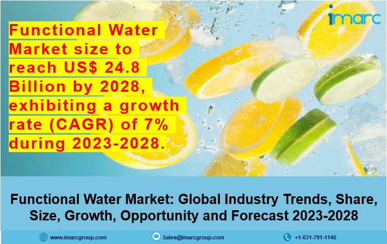 Image for Functional Water Market Share, Size, Demand, Trends And Forecast 2023-2028 with ID of: 5875445