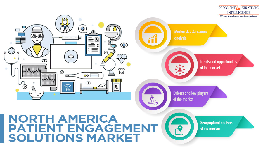 Image for Why is Demand for Patient Engagement Solutions Surging in Canada? with ID of: 5905213