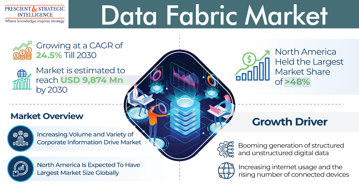 Image for Data Fabric Industry Development and Demand Forecast Report 2030 with ID of: 5938545