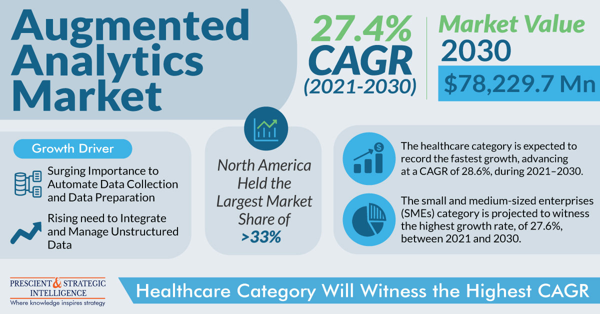 Image for Augmented Analytics Industry Development and Forecast Report 2030 with ID of: 5950017