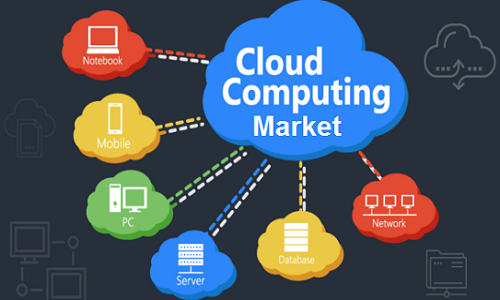 Image for Saudi Arabia Cloud Computing Market Size, Share & Growth Report 2030 with ID of: 5955960