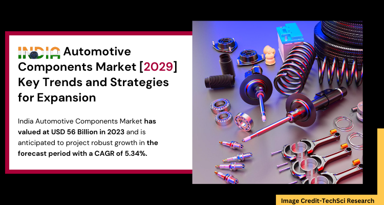 Image for India Automotive Components Market Analysis, Development [2029], Key Terms with ID of: 5975807