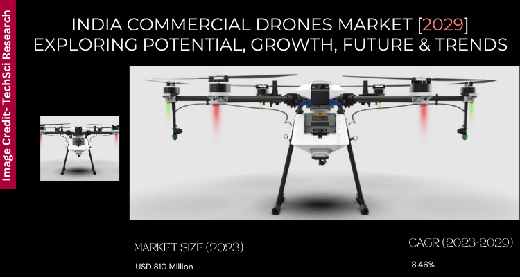 Image for India Commercial Drones Market Analysis, Development [2029], Key Terms with ID of: 5988933