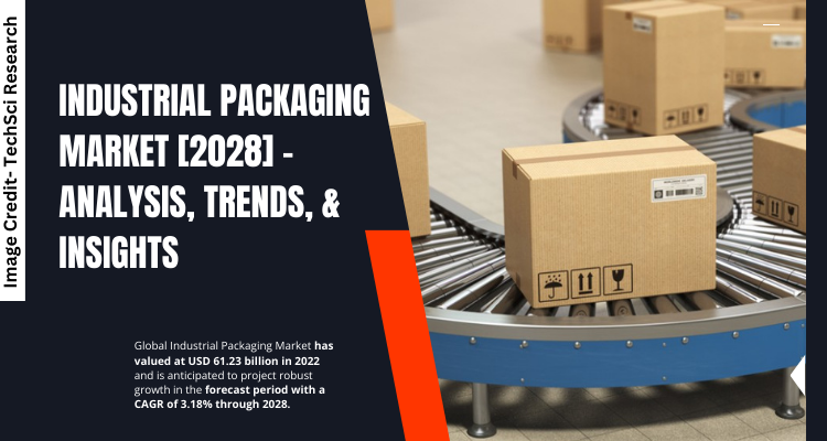 Image for Industrial Packaging Market [2028] Analysis, Dynamics, and Key players. with ID of: 5992351
