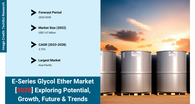 Image for E-Series Glycol Ether Market Value, Trends [2028], Economy, Expansion, Leader with ID of: 5995083