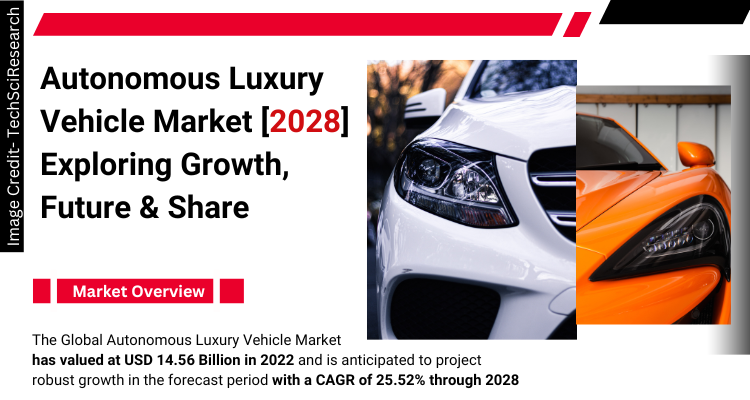 Image for Autonomous Luxury Vehicle Market - A Comprehensive Study Report [2028] with ID of: 5999867