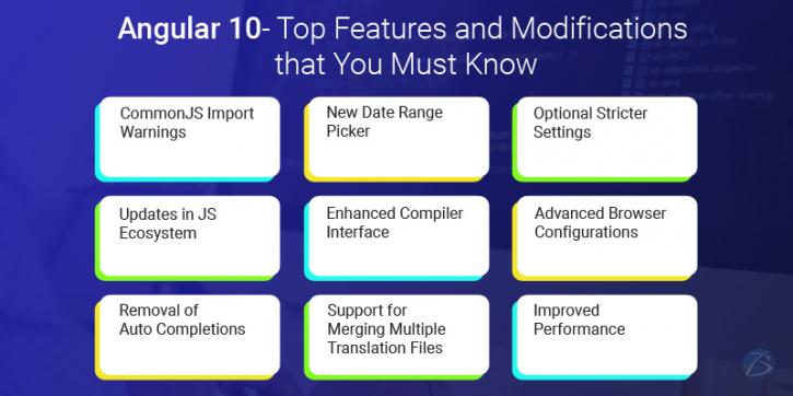 Image for Angular 10- Top Features and Modifications that You Must Know! with ID of: 4470650