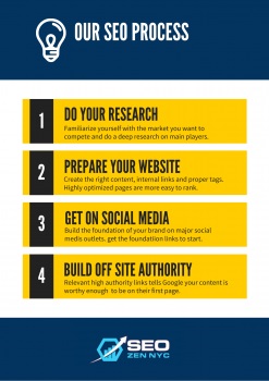 Image for Seo Zen NYC with ID of: 4490850
