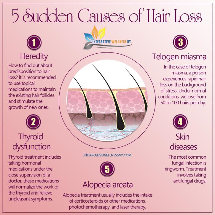Image for Integrative Wellness NY with ID of: 4499562