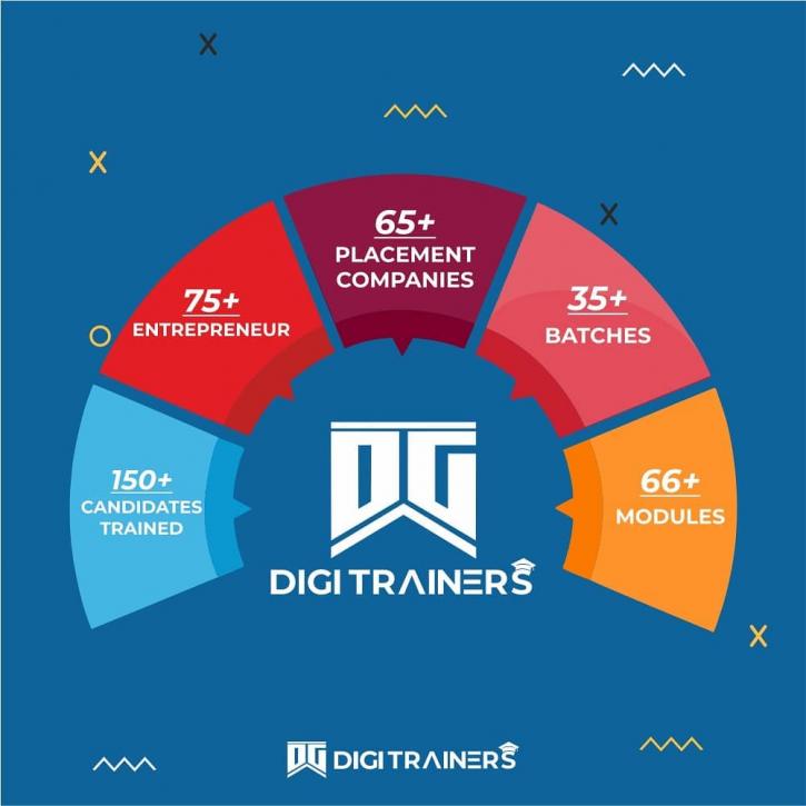 Image for DIGI TRAINERS - Digital Marketing Courses Institute in Udaipur with ID of: 3756235