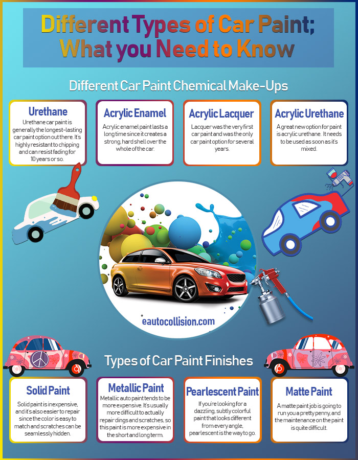 Image for eAutoCollision: Auto Body Shop with ID of: 4515017