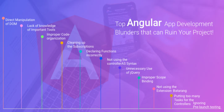 Image for Top Angular App Development Blunders that can Ruin Your Project! with ID of: 4532340