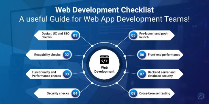 Web Development Checklist Web Development Checklist: A useful Guide for Web App Development Teams ...